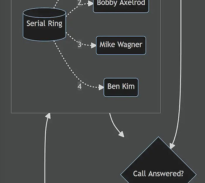 Teams - Generate Microsoft Teams Call Flow Diagrams Automatically