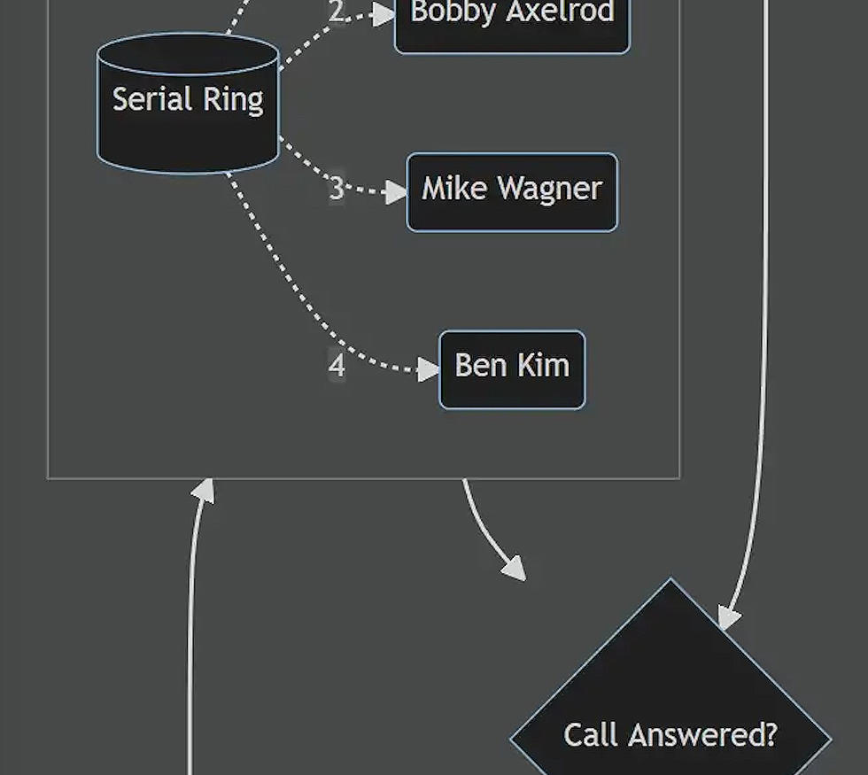 Automatically render Microsoft Teams Call Flow Diagrams
