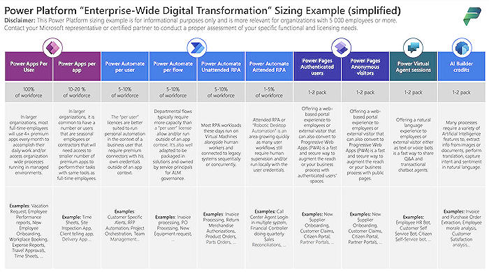 Licensing - Guide to Simplifying PowerPlatform Licensing - Next Steps