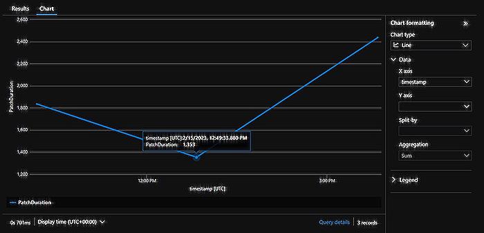 Power Apps - Optimize Power Platform Canvas App Monitoring with Custom Logging