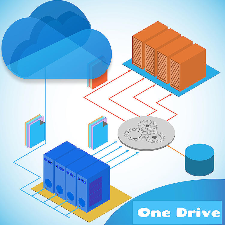 OneDrive for Business How it Really Works!