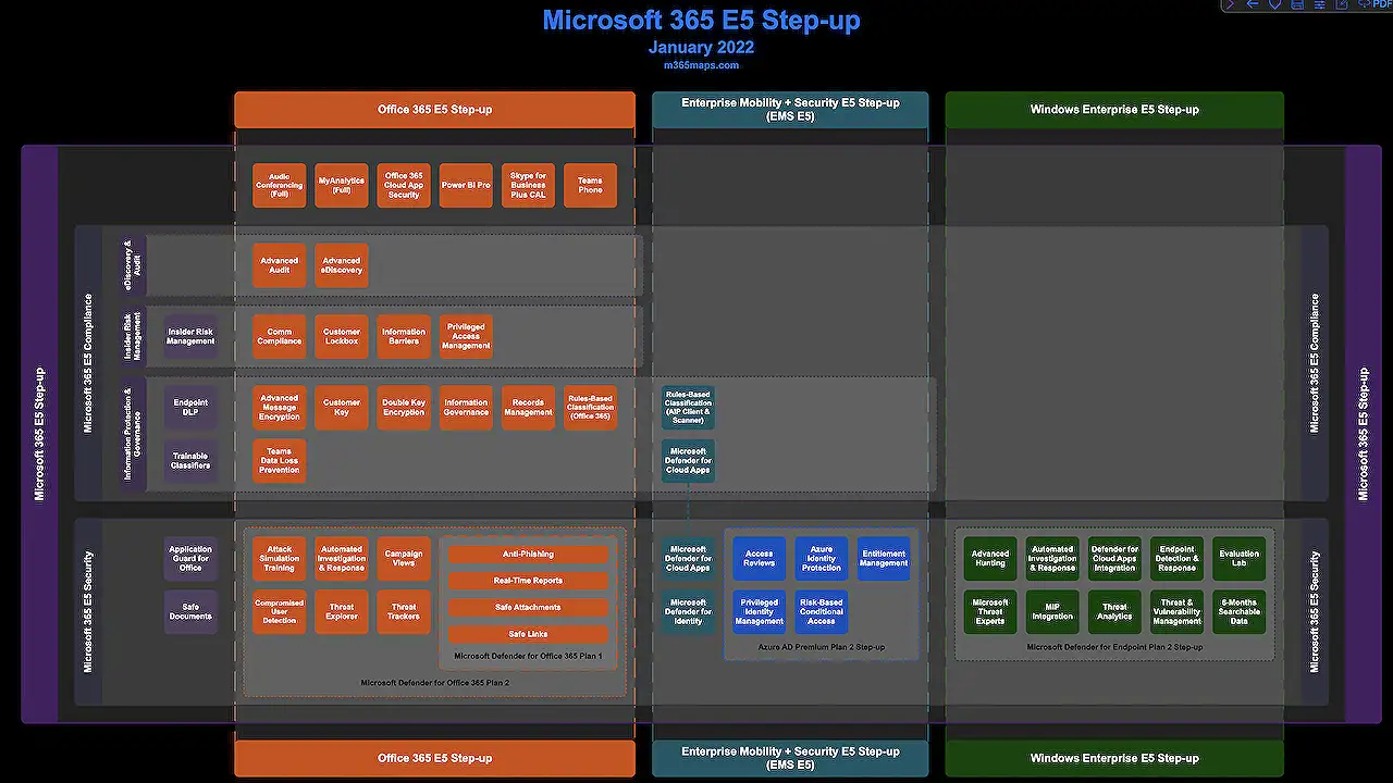 microsoft-365-licensing-made-simple