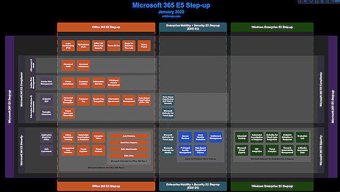 Microsoft 365 Licensing Made Simple