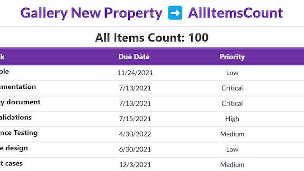 Complete Guide on AllItemsCount in Power Apps Gallery Control