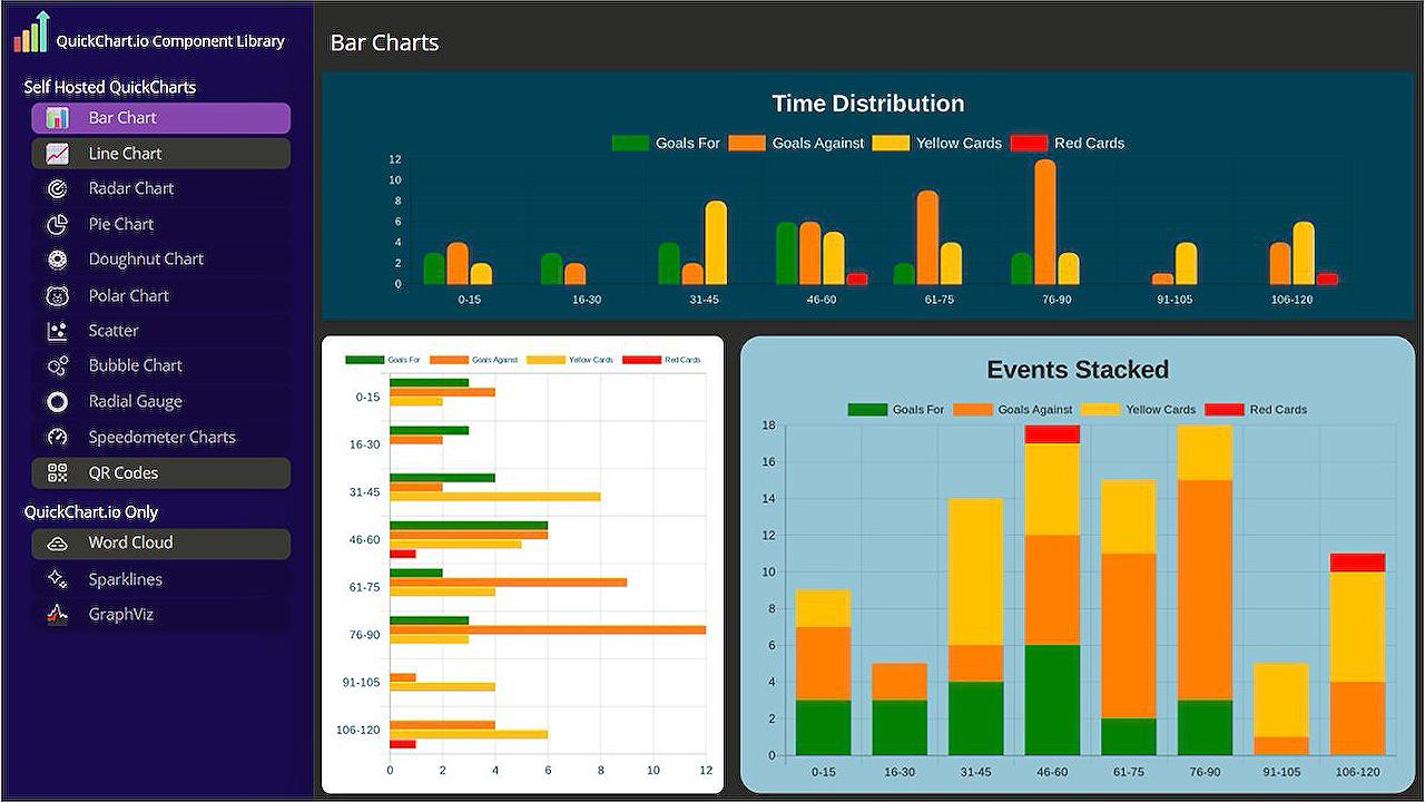 NEW Power Apps Quick Chart Component Library