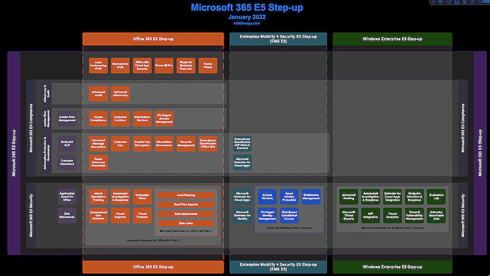 The best overview of Microsoft 365 licences plan - Update Jan 2023