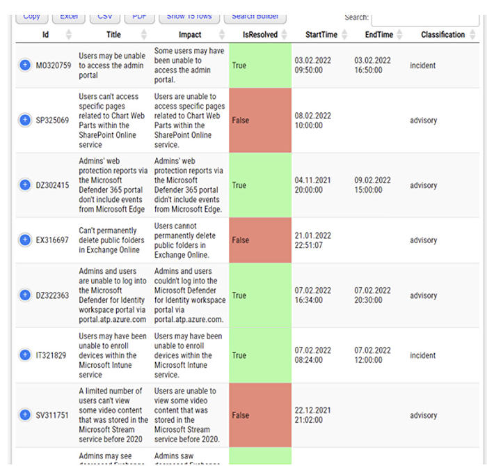 Developer Tools - Evotec.xyzs Office 365 HealthServer PowerShell Guide