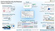 Optimize Security Microsoft Cyber Architecture Optimize Security Microsoft Cyber Architecture