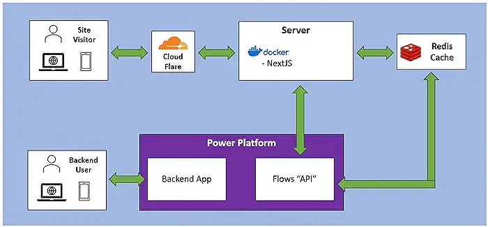 Developer Tools - Create AI Copilot Agents with Code: A Guide