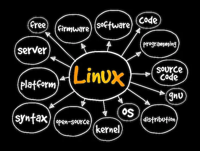 Compute - Azure Functions Flex Consumption Plan: Decoding Your Options for Scalable Serverless Success!