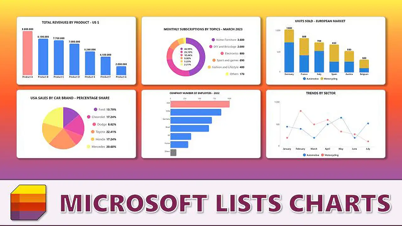 How to create Charts in Microsoft SharePoint Lists