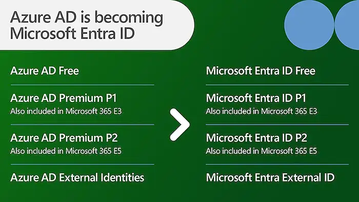 Microsoft Entra - Guide to Microsoft Entra External ID Setup 2024