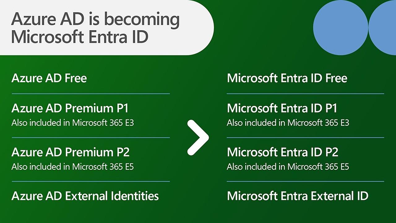 Microsoft Renames Azure AD to Microsoft Entra ID: What to Know